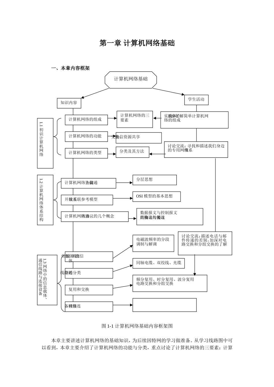第一章计算机网络基础上_第1页