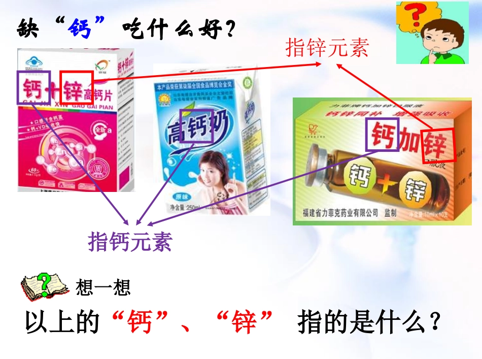 化学课题3-元素课件_第2页