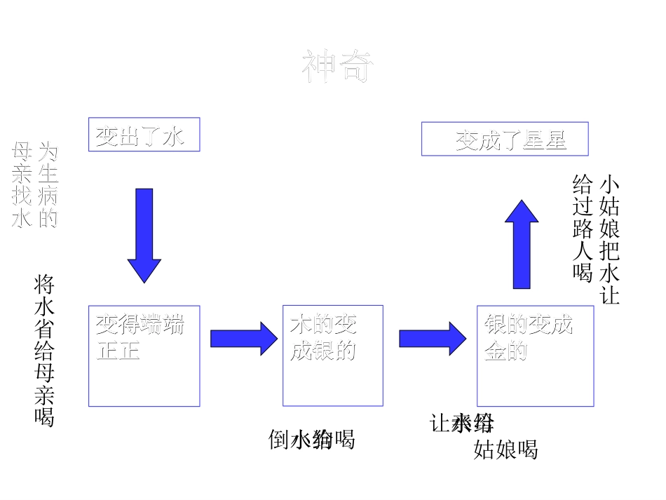 七颗钻石PPT课件（2课时）_第2页