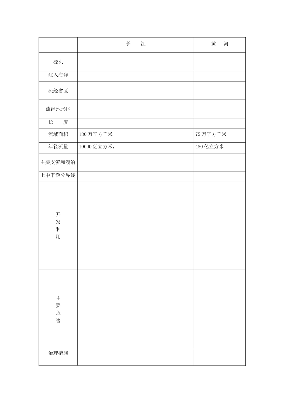 河流湖泊导学案0_第3页