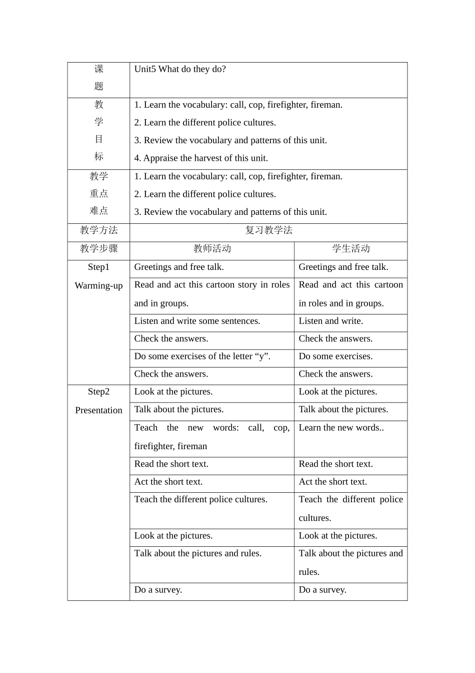 译林英语五年级上册Unit5Whatdotheydo教案课时4_第1页