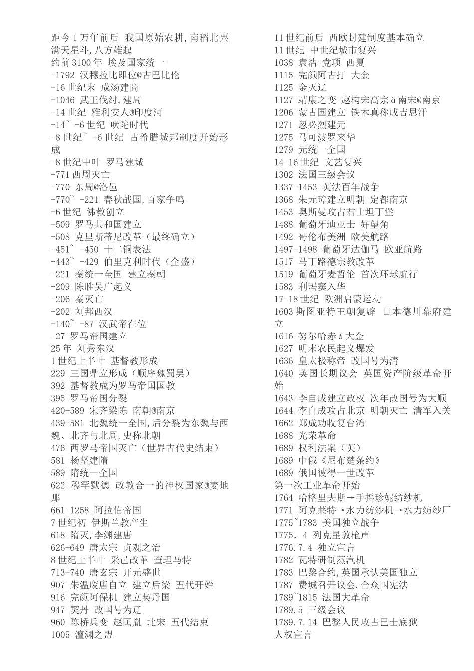 中国历史与世界历史对照表_第1页