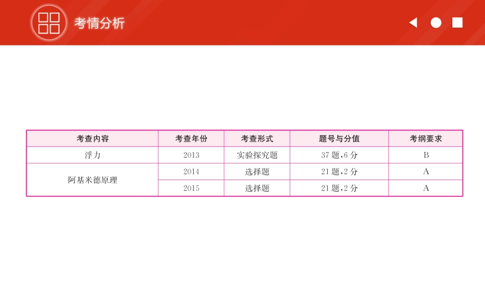 浮力复习课件_第2页