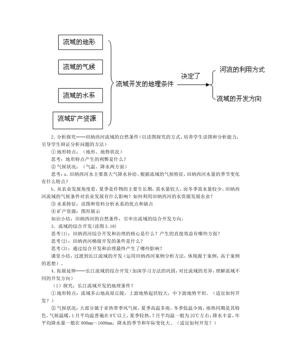 田纳西河流域_第2页