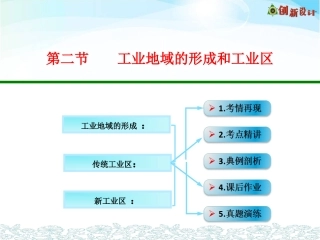 第二节工业地域的形成和工业区1