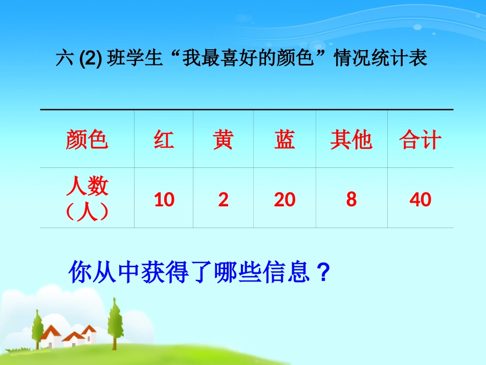 《扇形统计图》彭兴福_第2页
