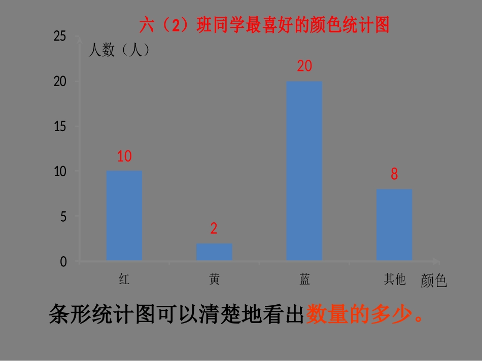 《扇形统计图》彭兴福_第3页
