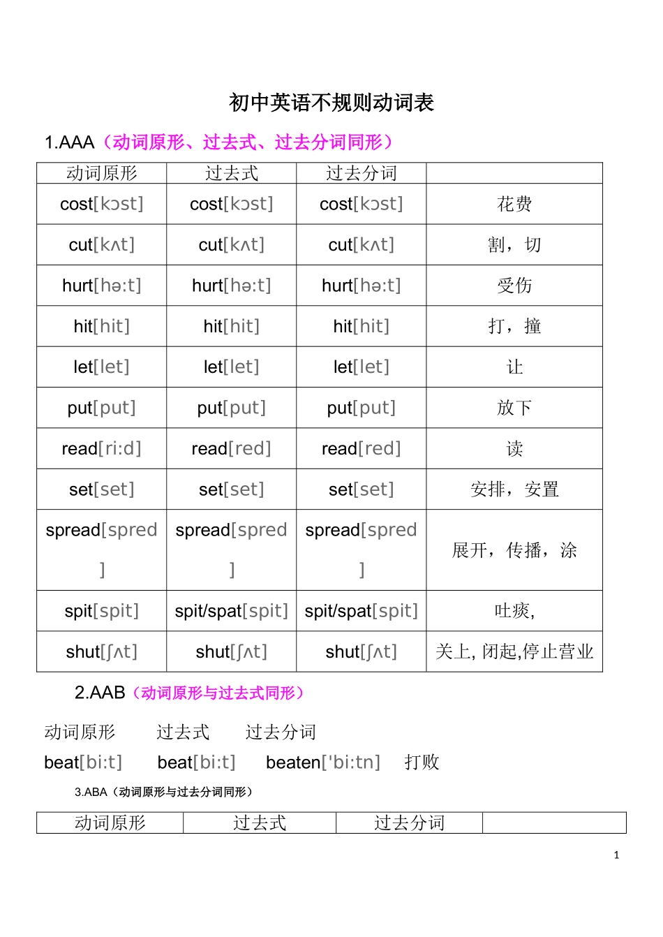 初中英语不规则动词表[1]_第1页