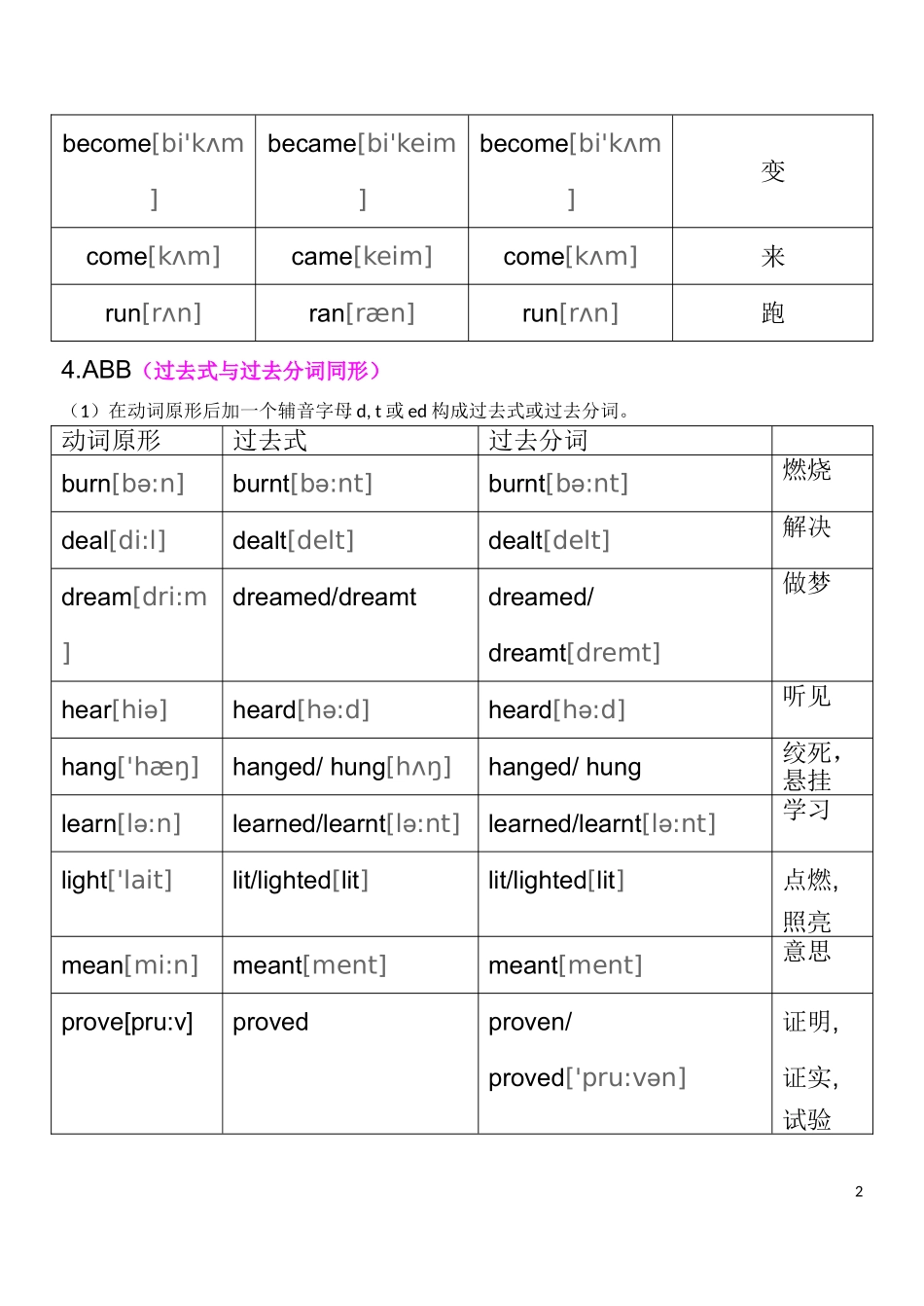 初中英语不规则动词表[1]_第2页