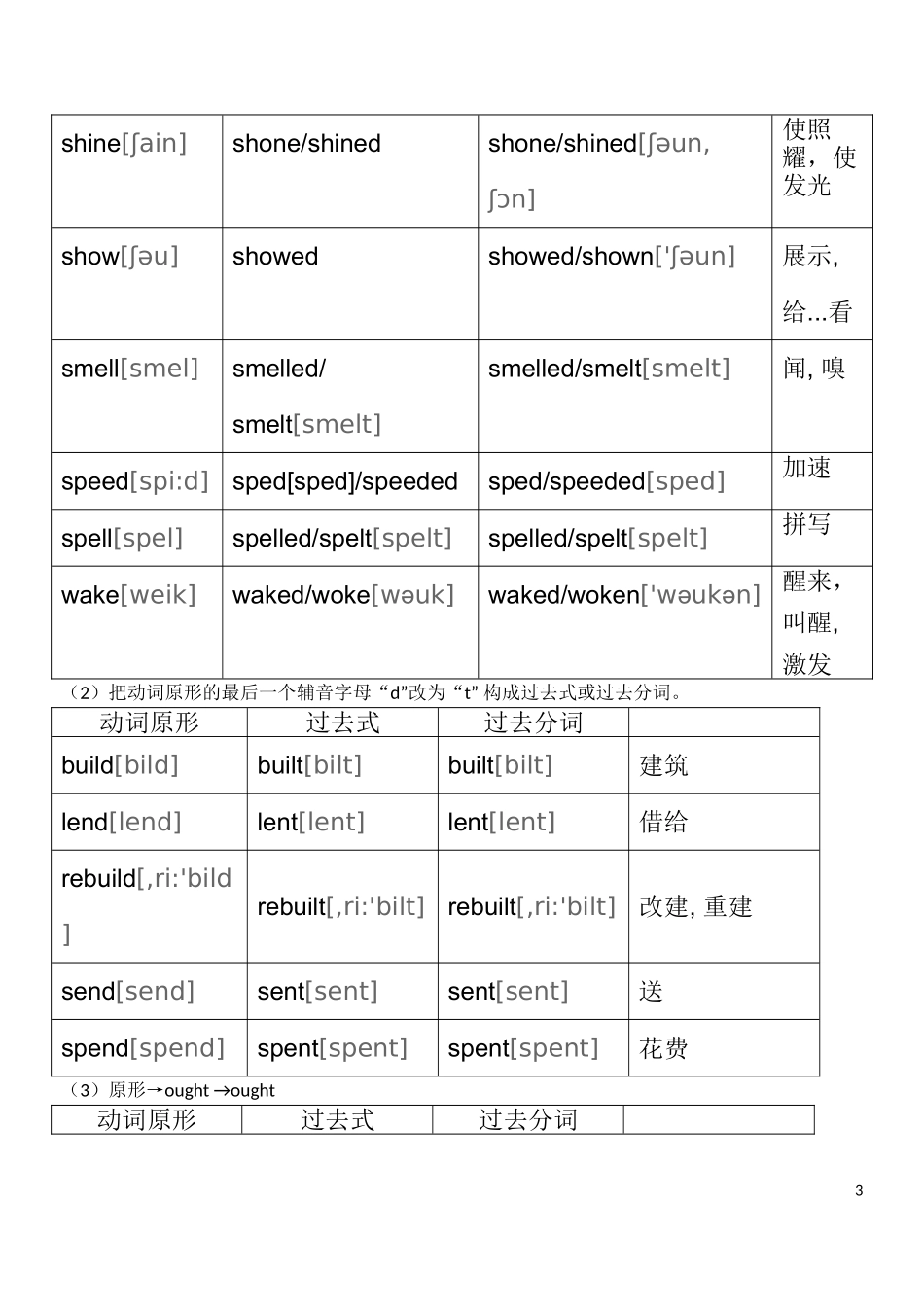 初中英语不规则动词表[1]_第3页