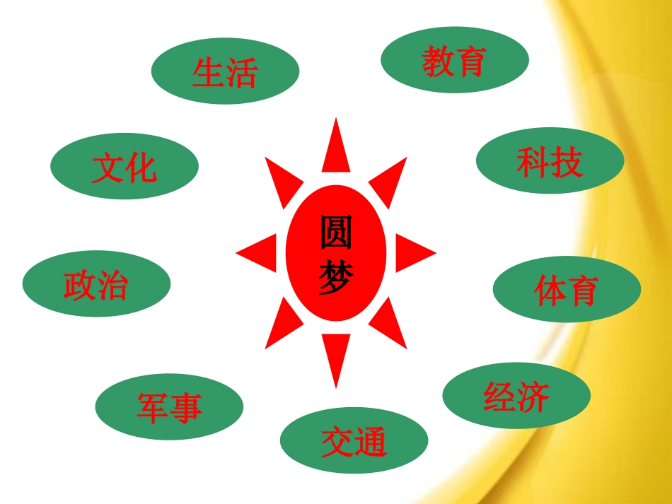 我们的社会主义祖国公开课课件__第2页