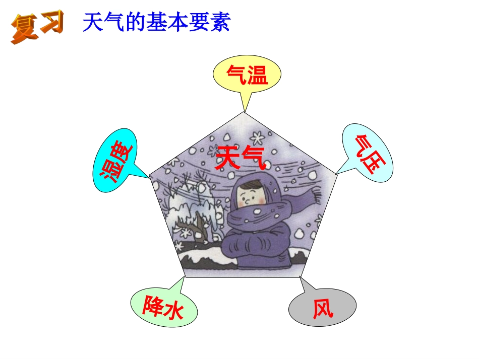 第4节风和降水（第一课时）_第2页