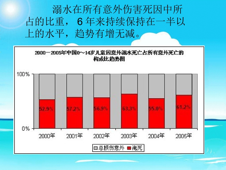 珍爱生命，预防溺水_第2页