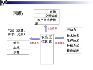 htn32农业区位因素与农业地域类型(二）