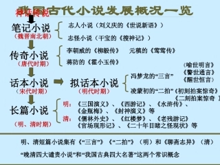 林黛玉进贾府(1、2课时)