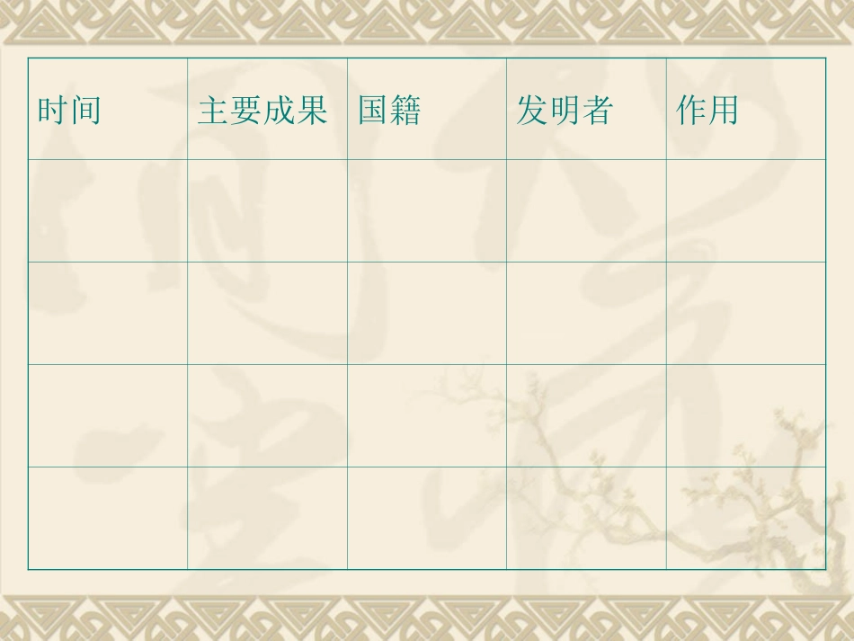 蒸汽时代的到来_第3页