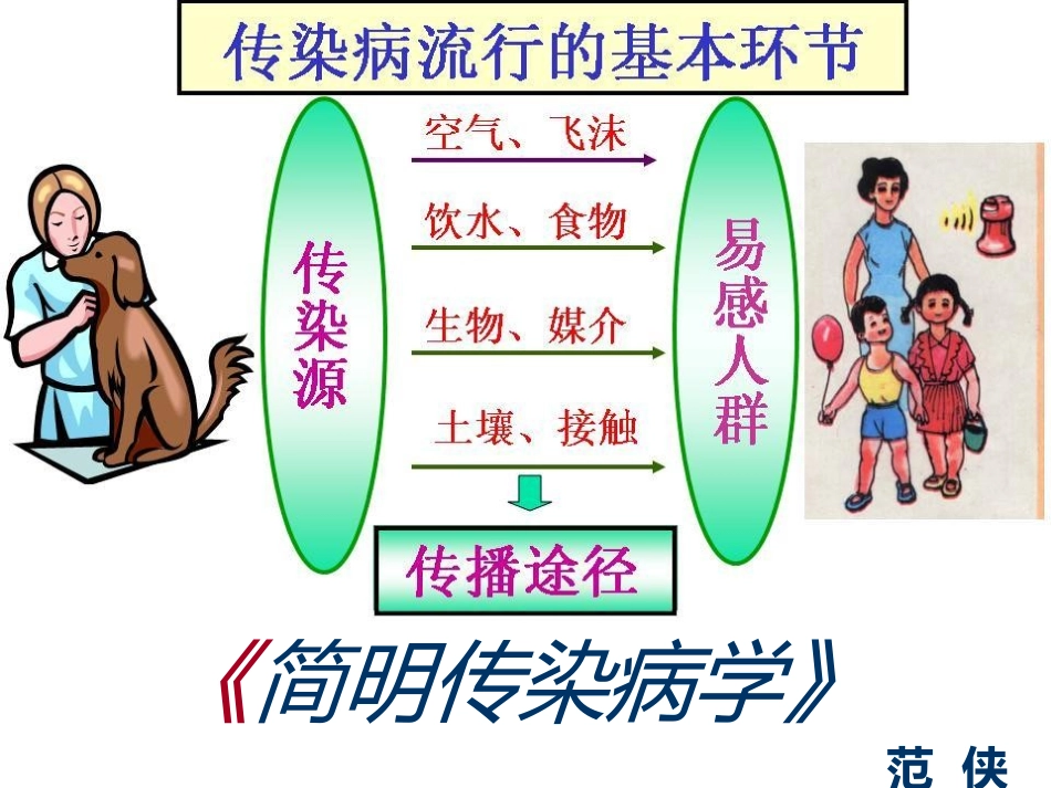 简明传染病学》_第1页