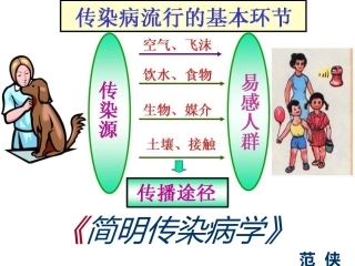 简明传染病学》