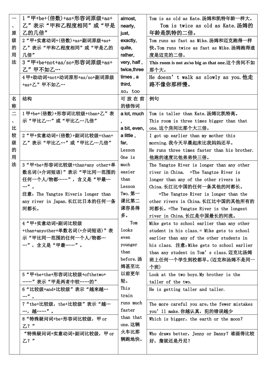 表格_形式__形容词和副词比较级_第3页