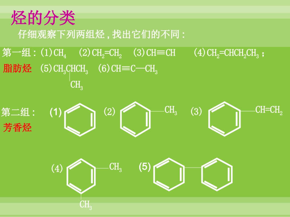 【化学】311《脂肪烃》课件（第2课时）（苏教版选修5）_第2页