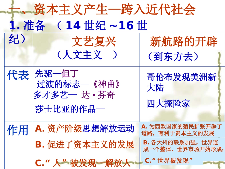 《欧美主要国家的社会巨变》_第3页