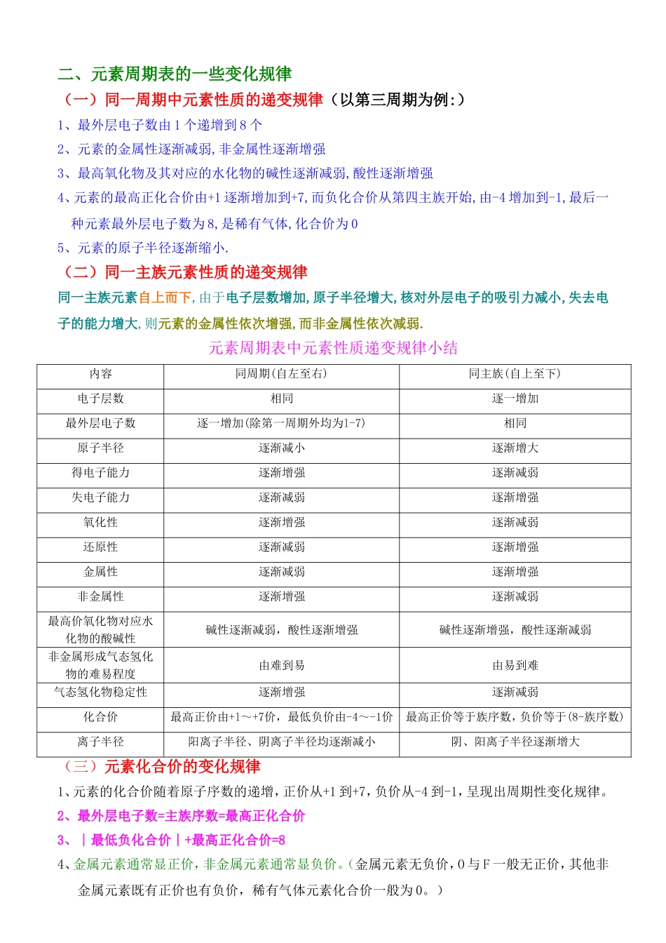 初中化学知识记忆方法_第3页