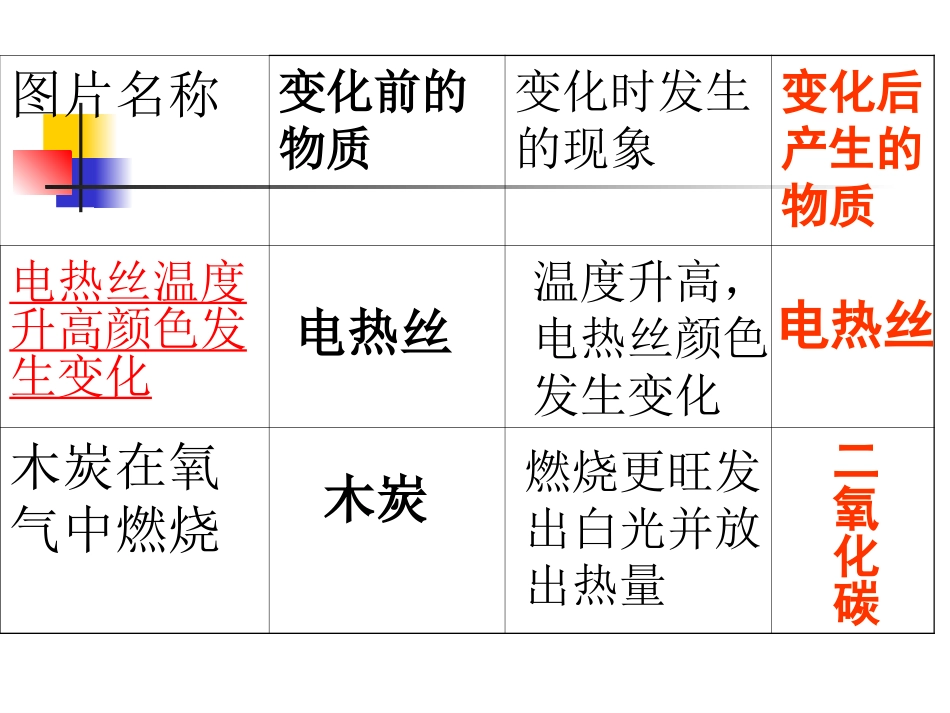 物理性质和化学性质_第3页