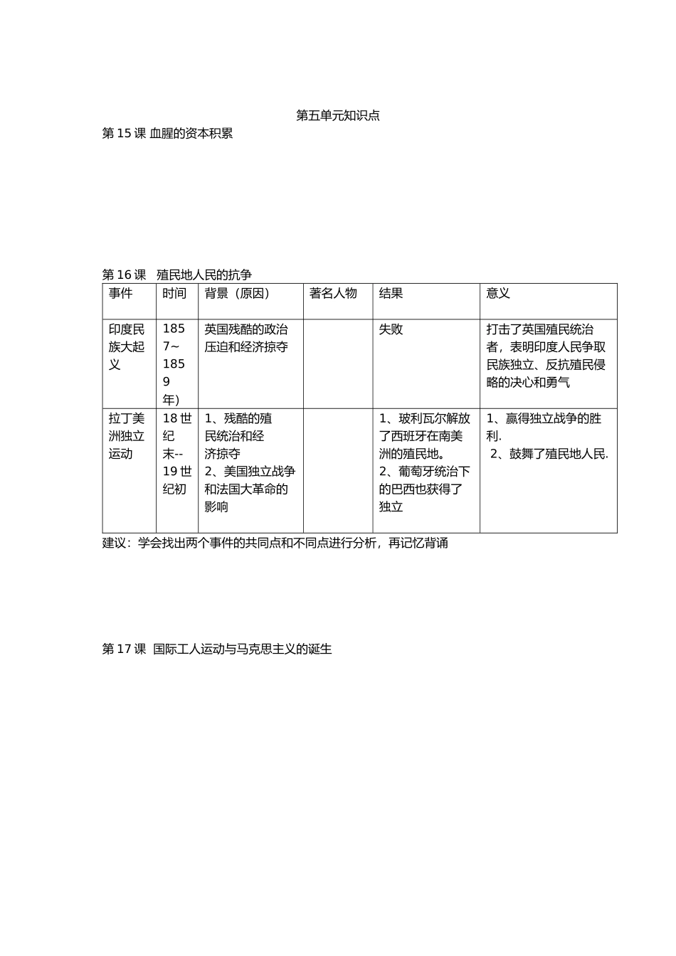 历史陈述性知识的学习指导2_第3页