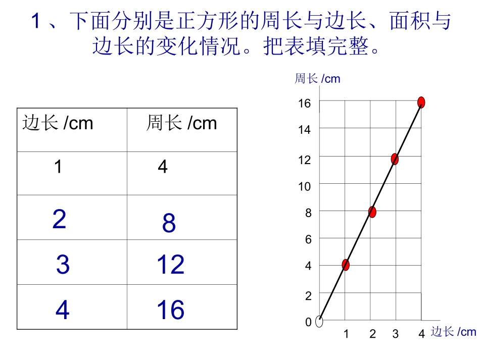 正比例的意义课件_第2页