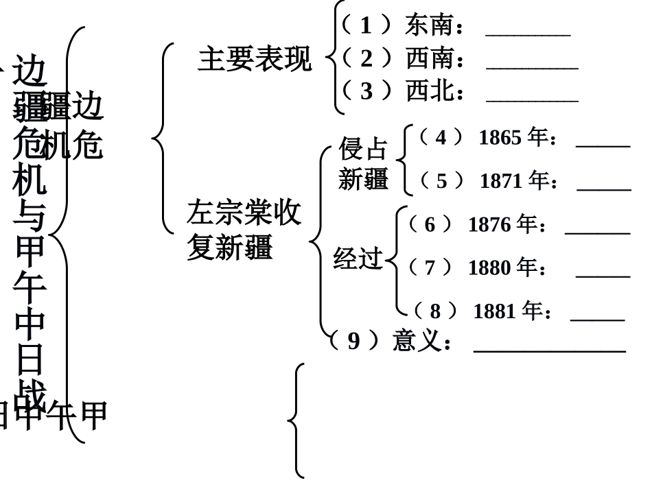 八上册第2课边疆危机与甲午中日战争（共41张PPT）_第2页