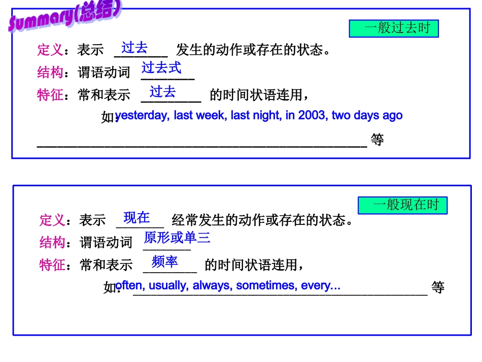 时态复习课件_第3页