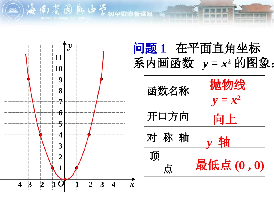 二次函数yax的图象教学课件_第3页