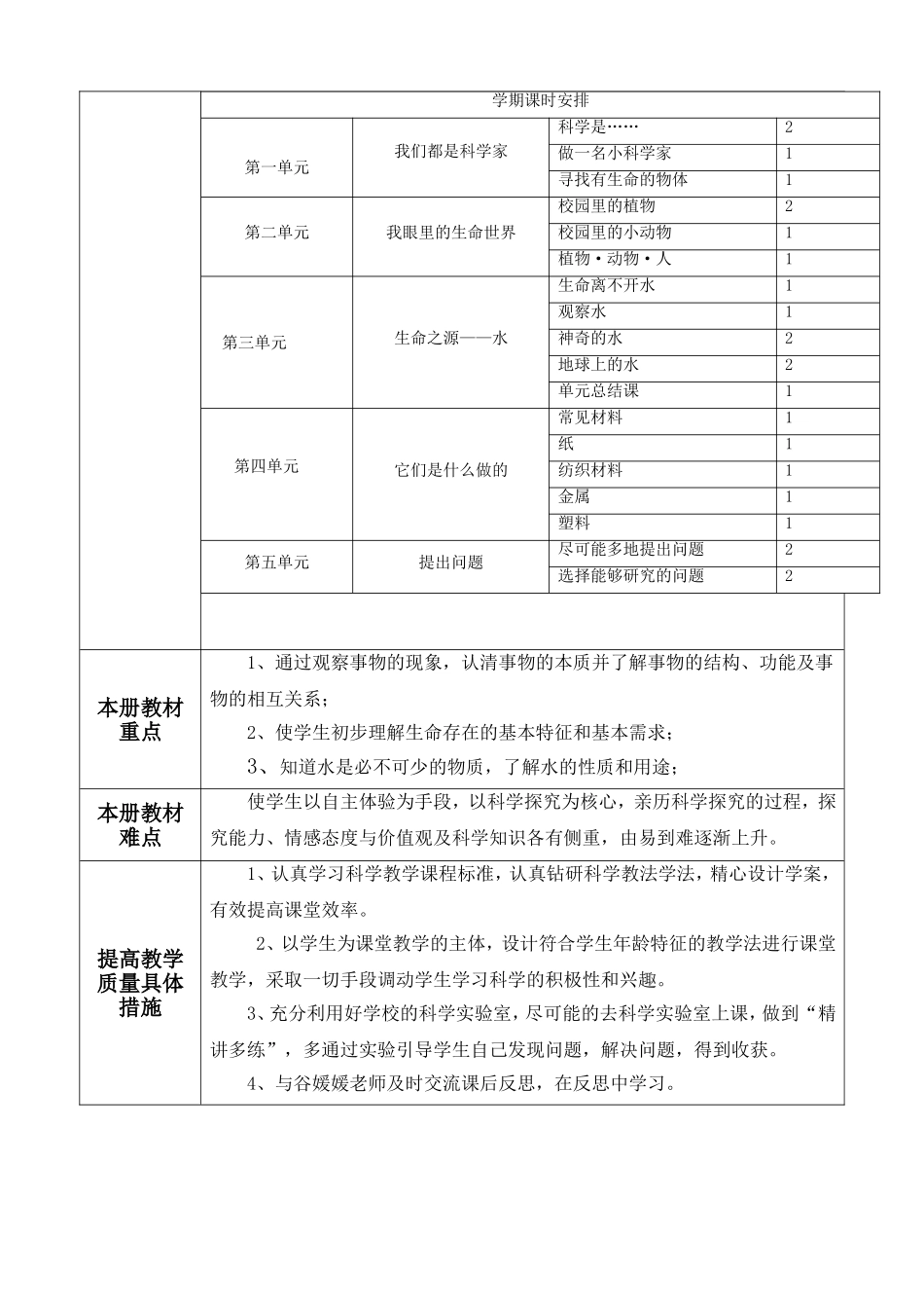 2015-2016-1学期教学工作计划表(3)_第2页