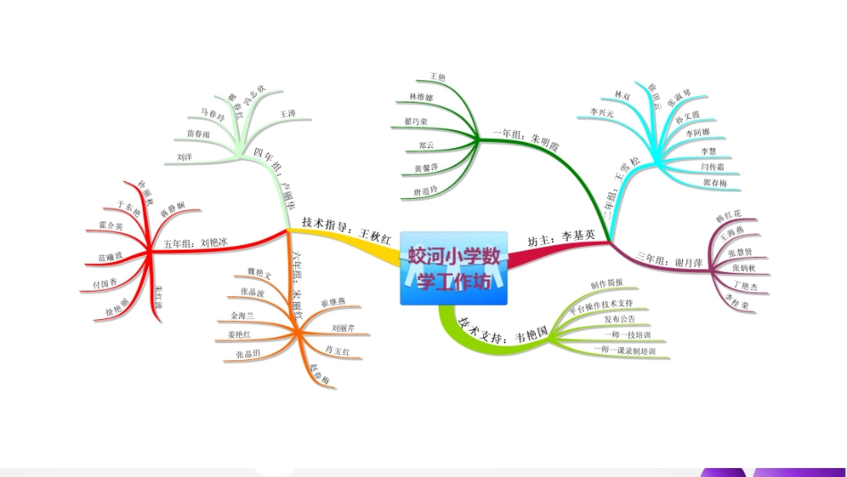 思维导图软件培训(1)_第3页