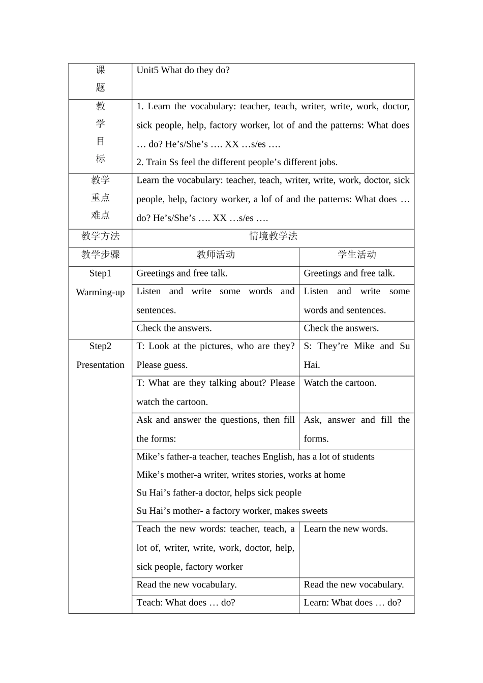 译林英语五年级上册Unit5Whatdotheydo课时1教案_第1页