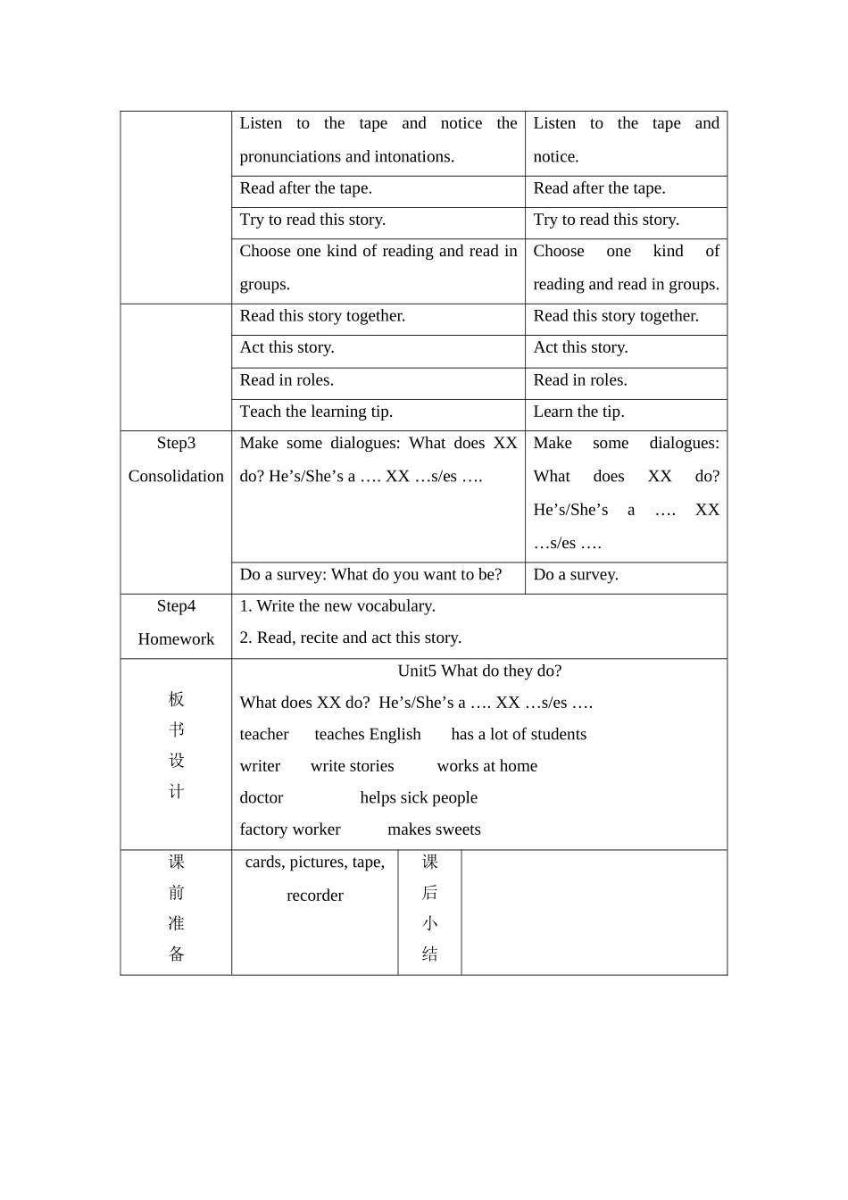 译林英语五年级上册Unit5Whatdotheydo课时1教案_第2页