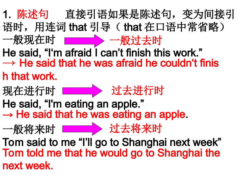 直接引语变间接引语PPT精华版_第3页