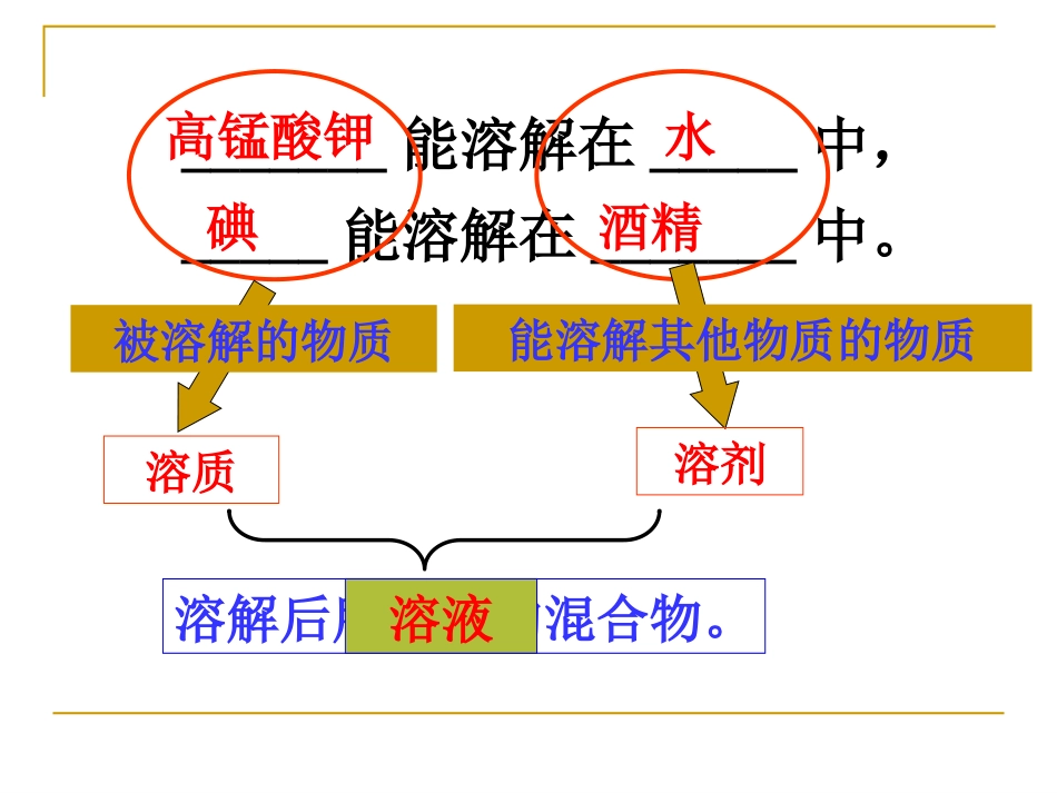 物质在水中的分散状况_第3页