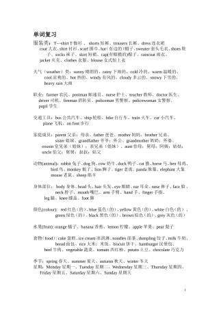 新湘教版六年级下册英语总复习