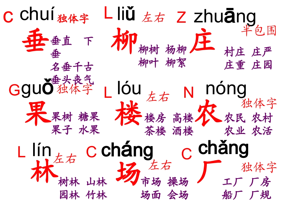 识字1的生字_第3页