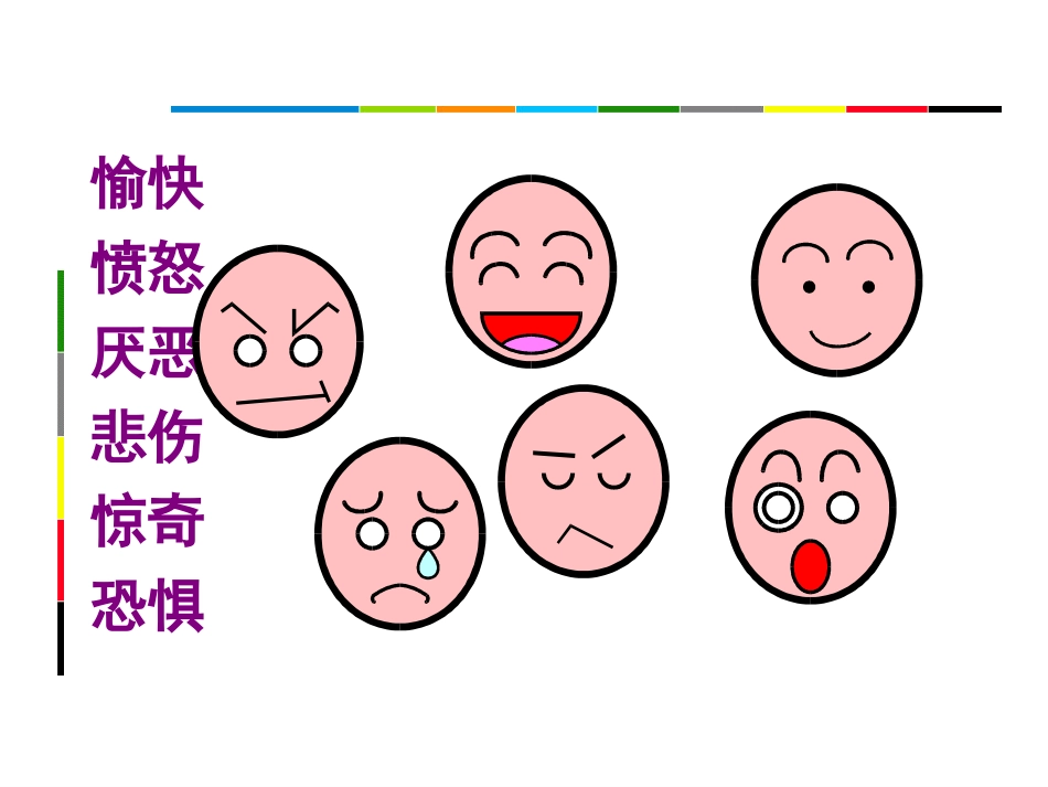 情绪管理PPT_第3页
