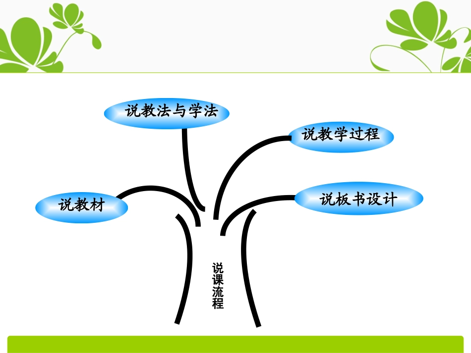 桂林山水说课稿课件_第2页