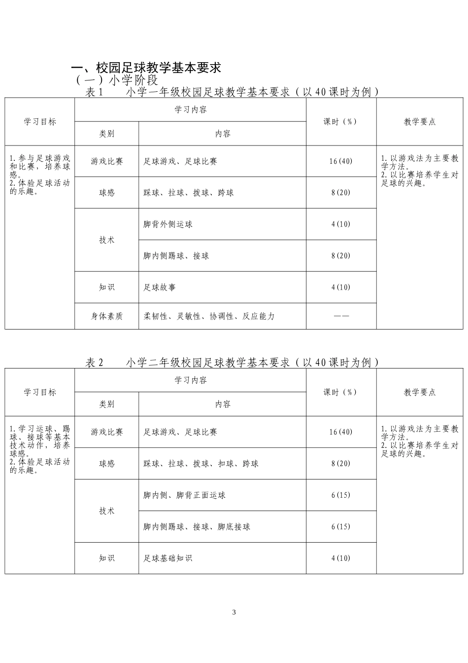 全国青少年校园足球教学指南（试行） (2)_第3页
