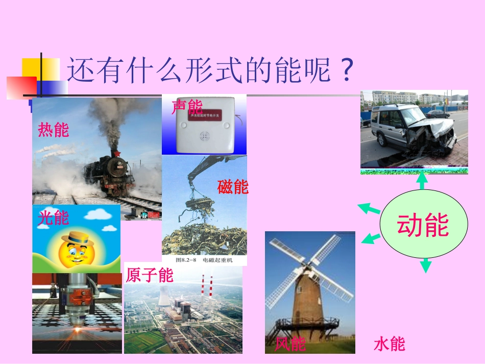 《电能和能量》PPT课件_第3页