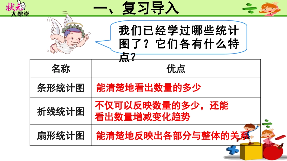 第2课时选择合适的统计图_第3页