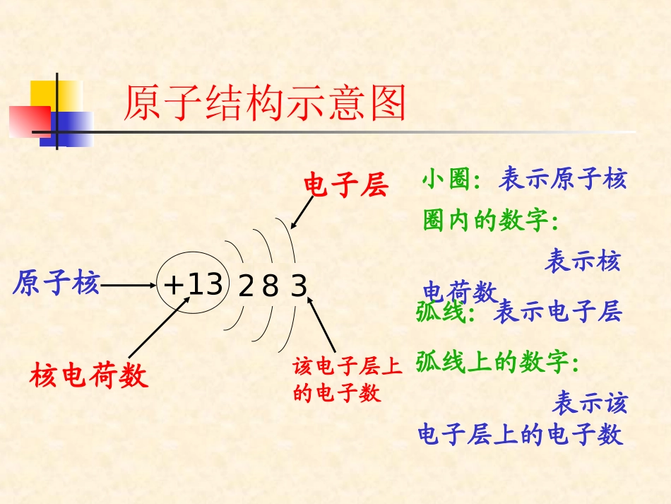离子教学课件_第3页