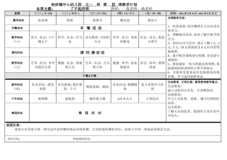 大一班上学期第四周周计划