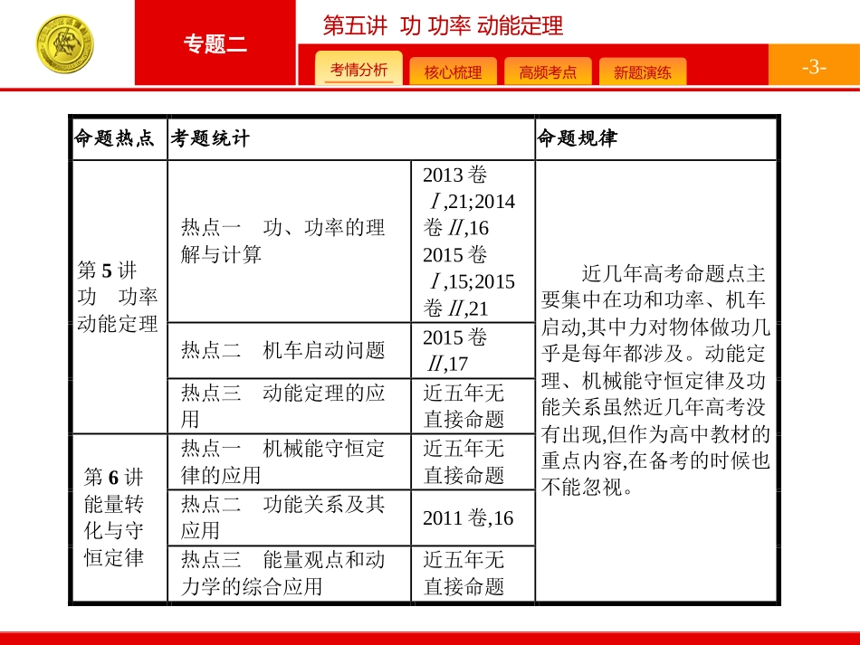 功和能(1)_第3页