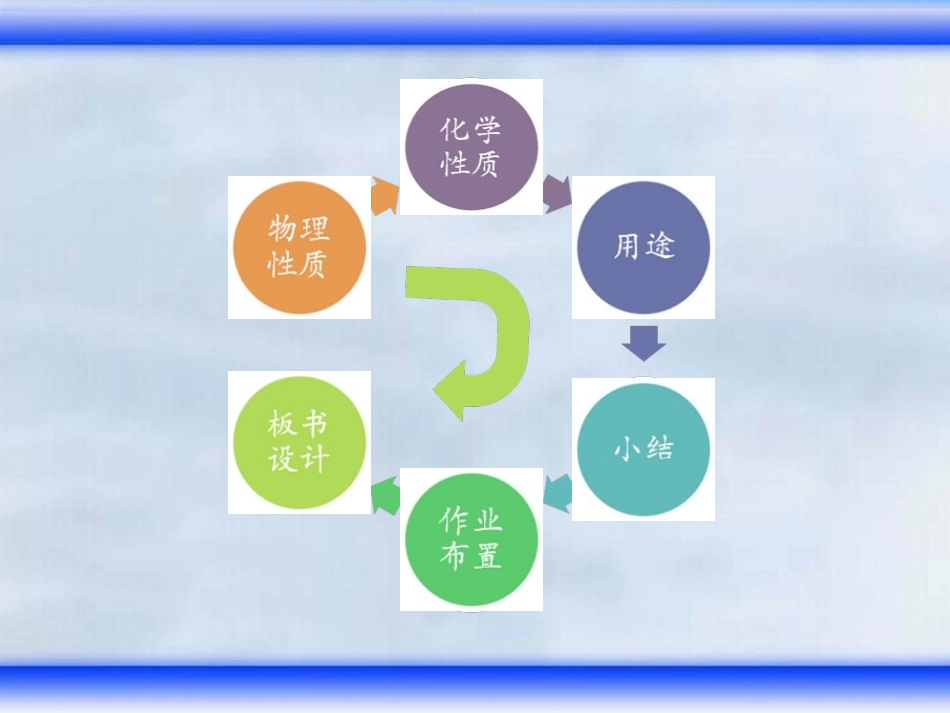 第六单元碳和碳的氧化物课题三_第2页