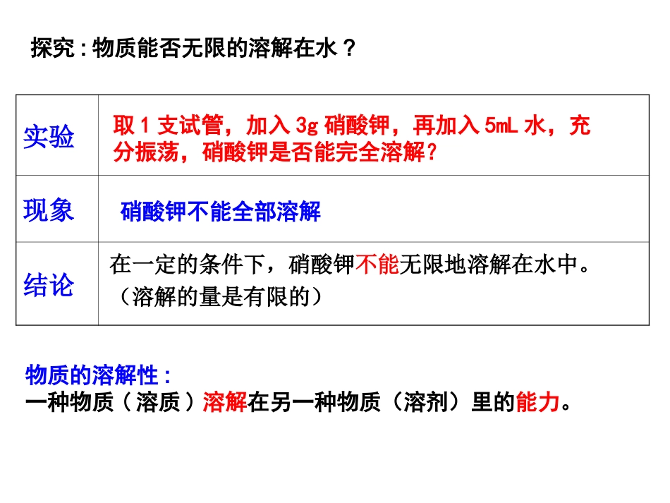 影响物质溶解性的因素_第2页